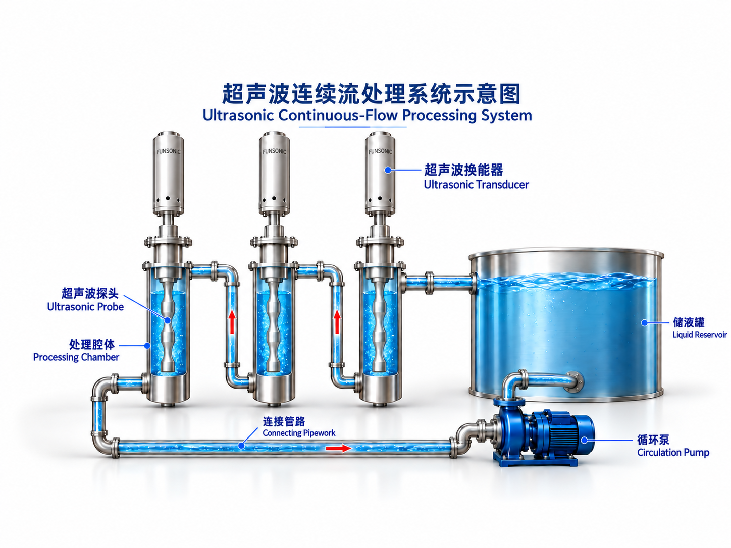 Ultrasonic Sonochemistry System