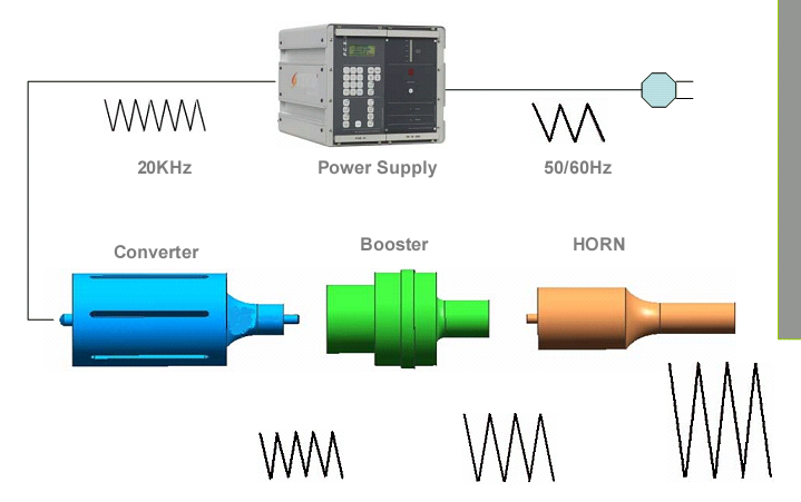 Ultrasonic Transducer | High Performance Piezoelectric Ultrasonic Converter for Industrial Applications